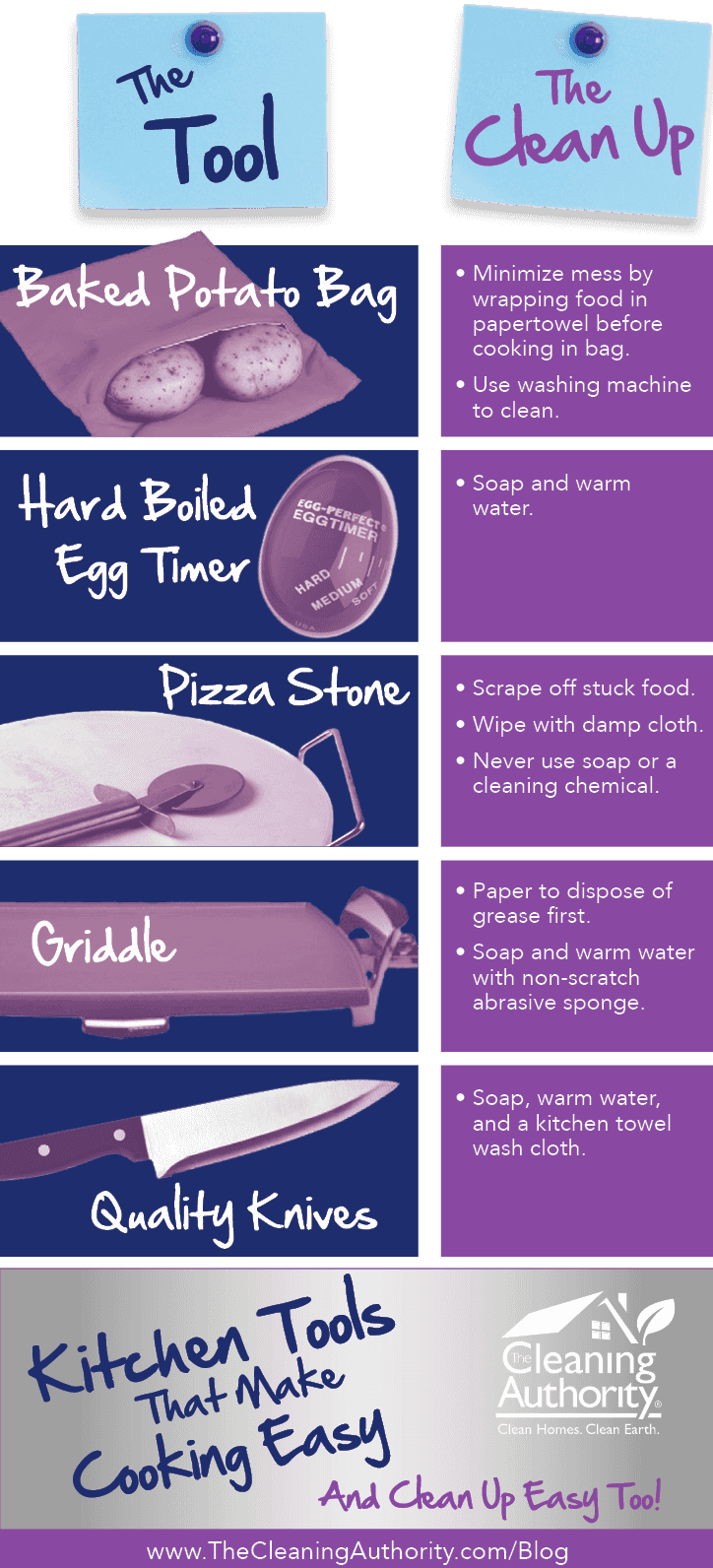 Infographic: Kitchen Tools