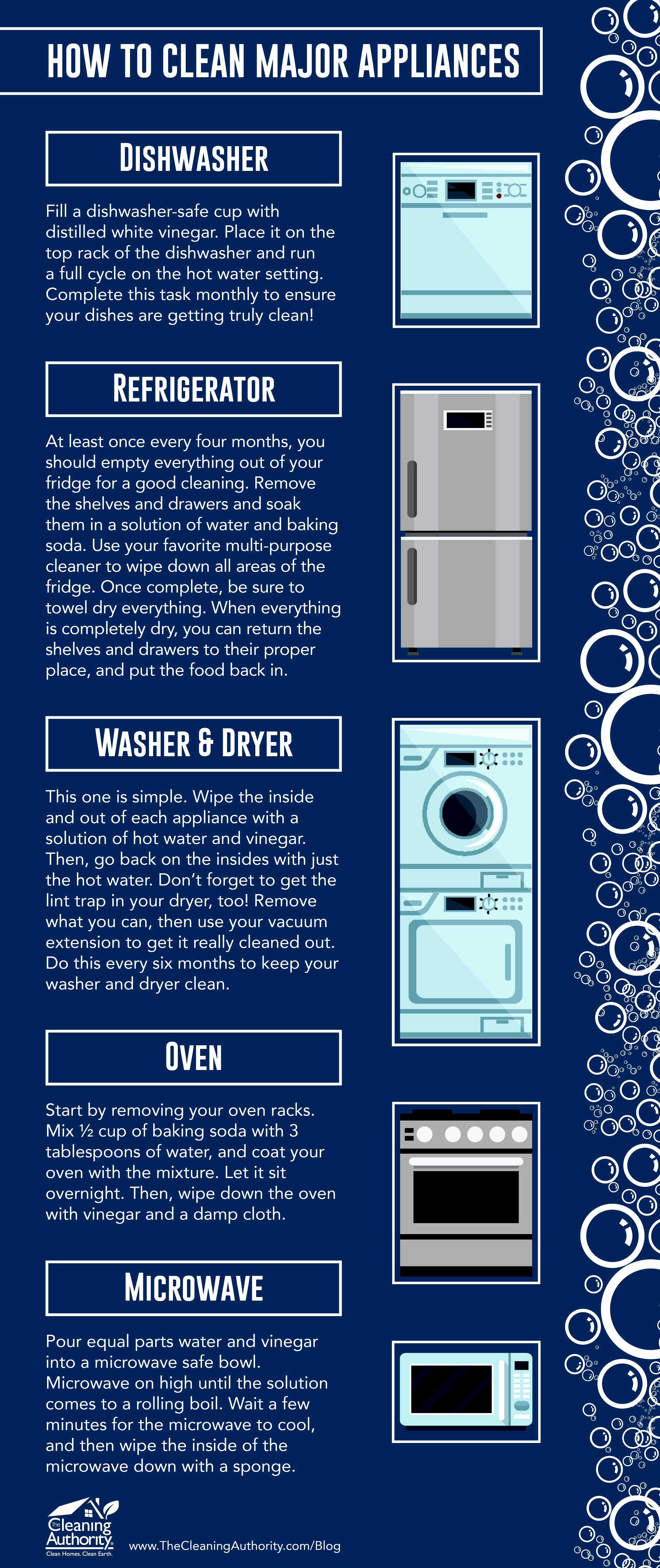 Infographic: How To Clean Major Appliances