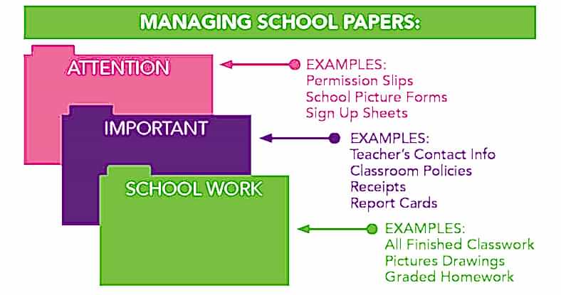 Infographic: Organizing School Papers