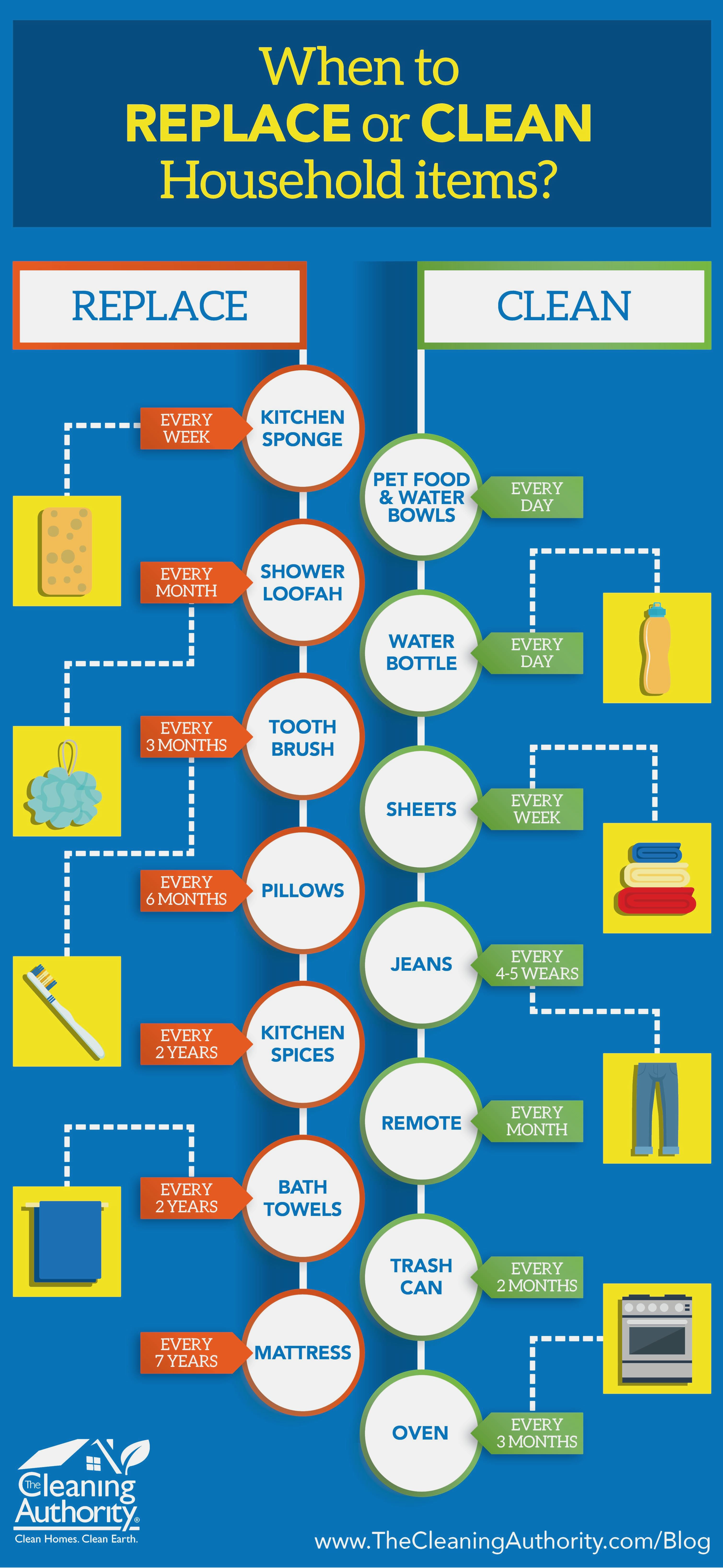 Infographic: When to Replace or Clean Household Items