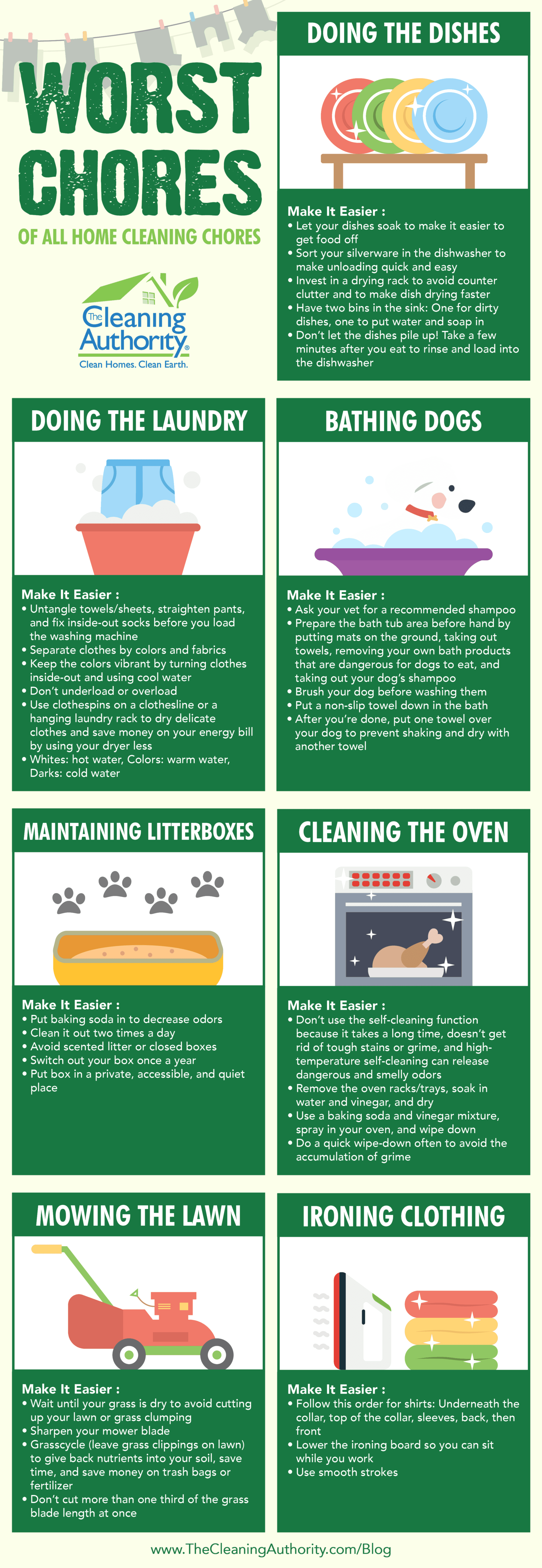 Worst Chores of All infographic