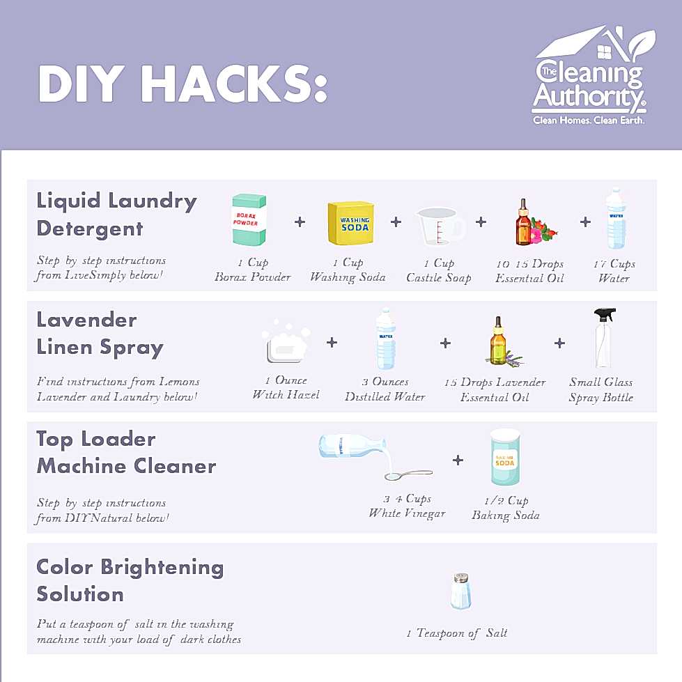 Infographic with DIY recipes for liquid laundry products. 